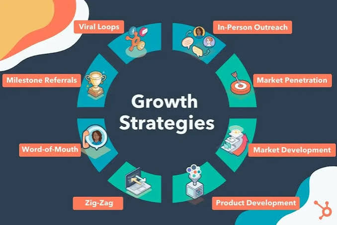 Analytics & Growth Strategy